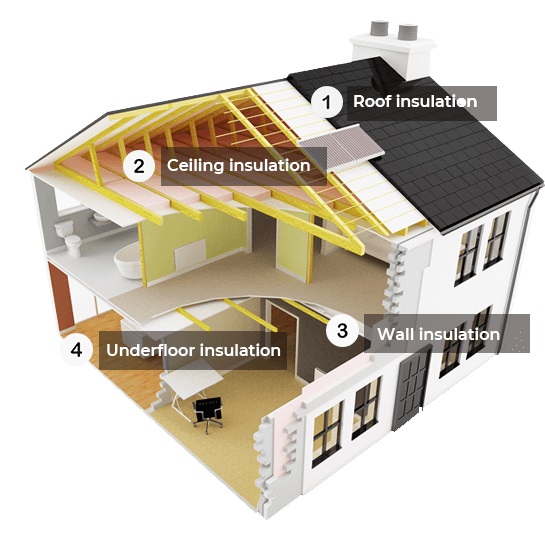 Affordable Insulation