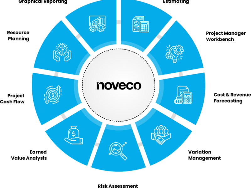 Noveco Systems Pty. Ltd